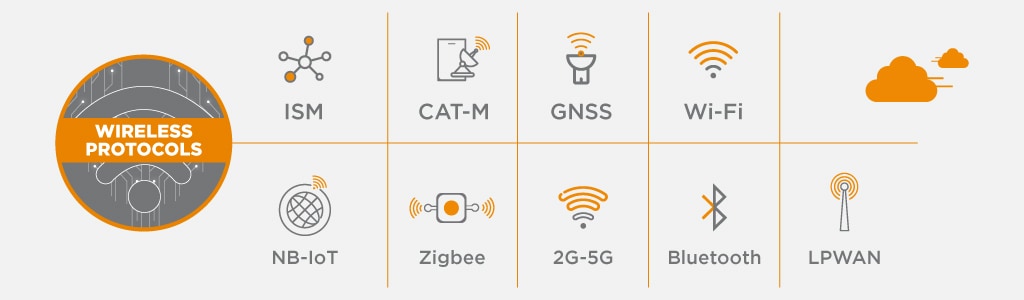 Featured Wireless Protocols for IoT antennas