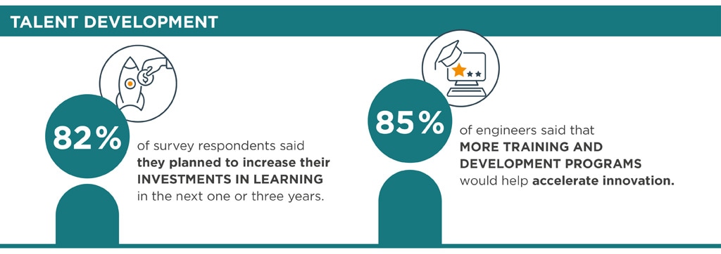 Graphic showing impact of development programs.
